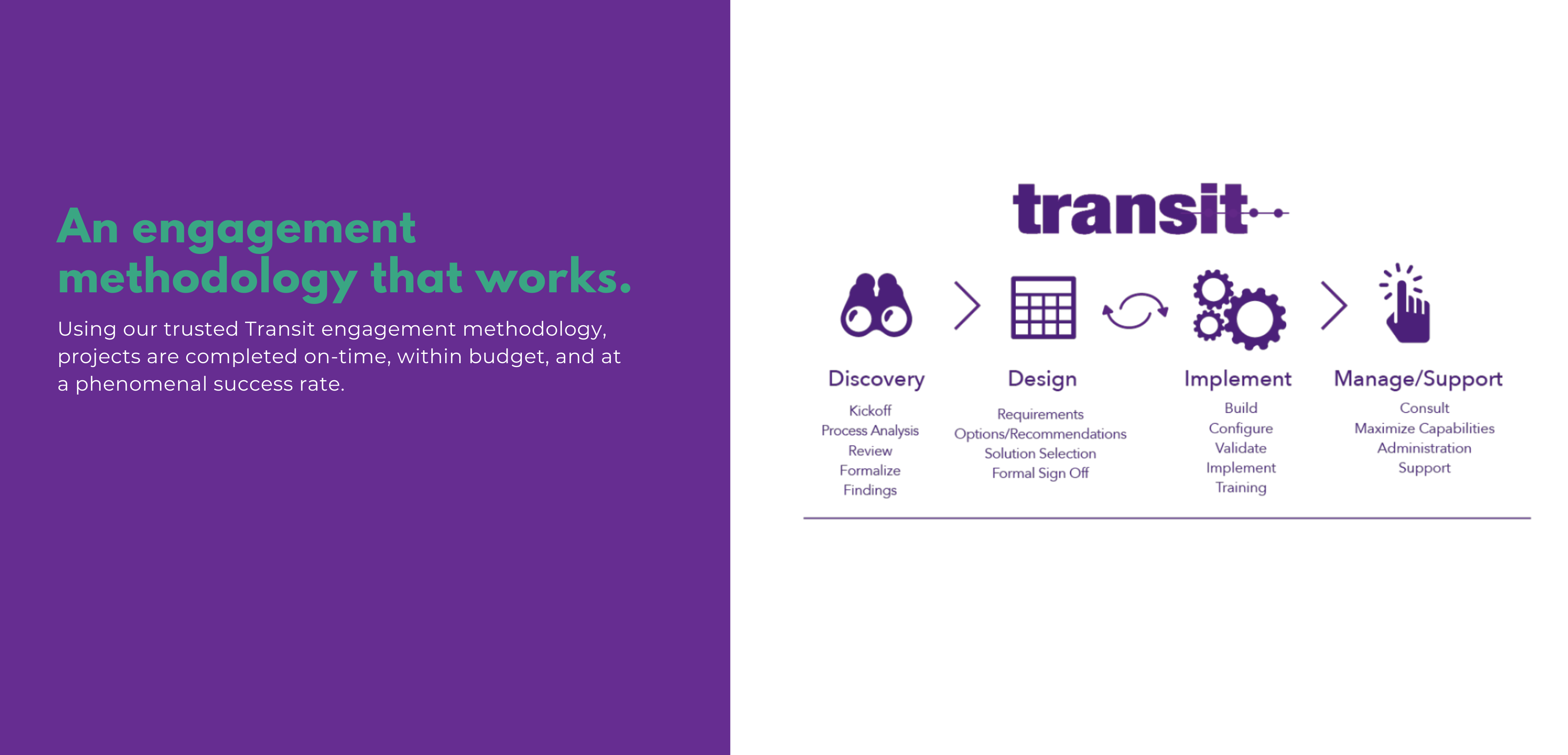 5. transit methodology About Us 3