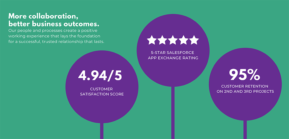 About Allium About Allium